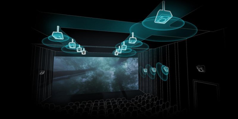 C&ocirc;ng nghệ &acirc;m thanh Dolby Atmos