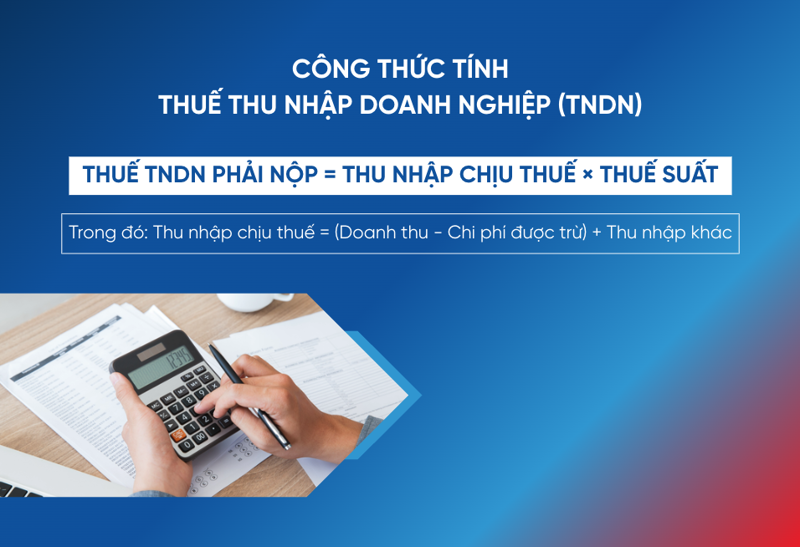Công thức tính thuế thu nhập doanh nghiệp được xác định bằng thu nhập chịu thuế nhân với thuế suất theo quy định (Nguồn: Internet)