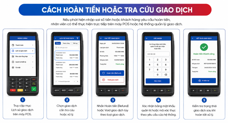 Người d&ugrave;ng c&oacute; thể tra cứu lịch sử hoặc xử l&yacute; ho&agrave;n tiền trực tiếp tr&ecirc;n m&aacute;y POS khi cần thiết