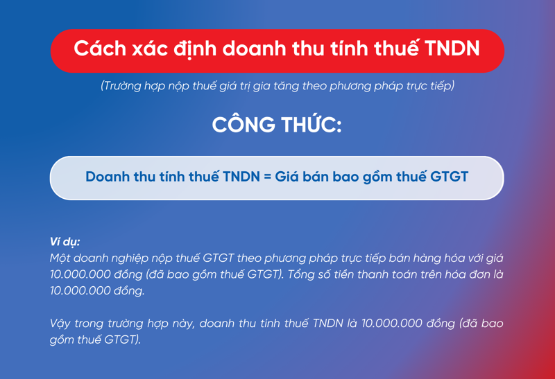 Nếu nộp thuế GTGT theo phương pháp trực tiếp, doanh thu để tính thuế TNDN bằng giá bán đã bao gồm thuế GTGT
