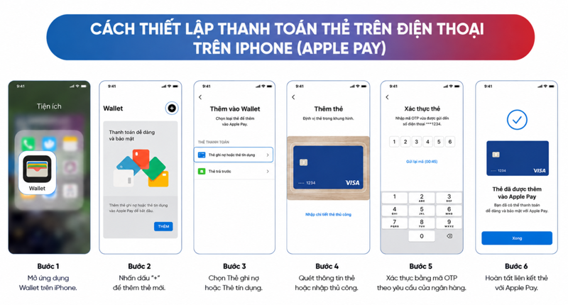 Người d&ugrave;ng iPhone c&oacute; thể li&ecirc;n kết thẻ ng&acirc;n h&agrave;ng với Apple Pay để thanh to&aacute;n kh&ocirc;ng tiếp x&uacute;c nhanh ch&oacute;ng v&agrave; an to&agrave;n