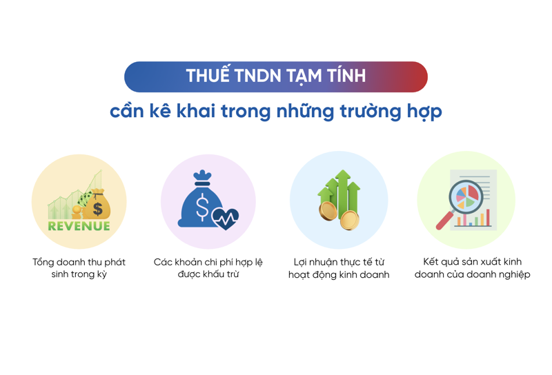 Thuế TNDN tạm tính được xác định dựa trên doanh thu, chi phí hợp lệ và lợi nhuận thực tế của doanh nghiệp