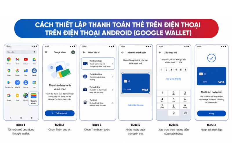 Người dùng Android có thể thêm thẻ vào Google Wallet để sử dụng điện thoại thay thế thẻ vật lý khi thanh toán