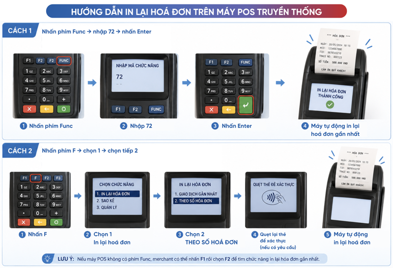 Hướng dẫn in lại giao dịch thanh toán gần nhất trên máy POS truyền thống chỉ với vài thao tác đơn giản