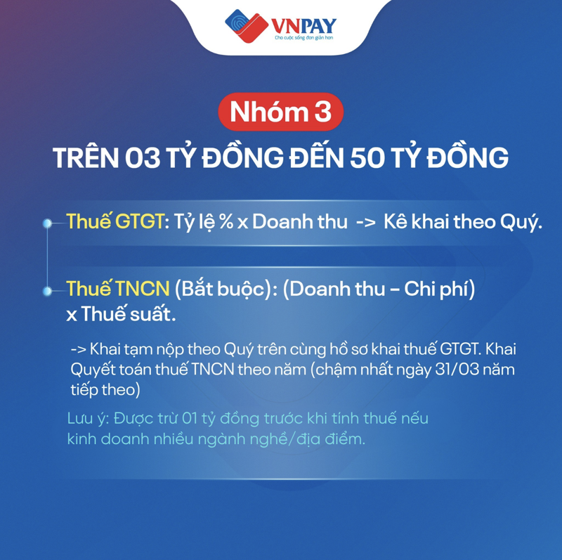 Hộ kinh doanh nhóm 3 thực hiện tính thuế dựa trên lợi nhuận thực tế, trong đó doanh thu và chi phí hợp lý là căn cứ xác định nghĩa vụ thuế