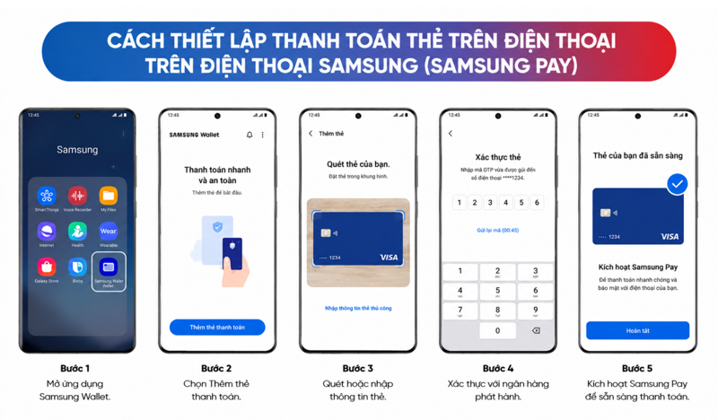 Người d&ugrave;ng Samsung c&oacute; thể thiết lập Samsung Pay để thanh to&aacute;n thuận tiện tại c&aacute;c điểm chấp nhận NFC