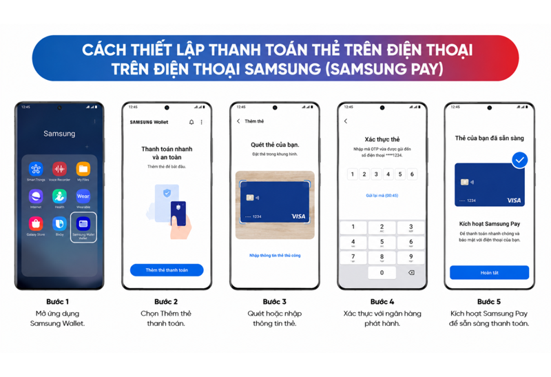 Người dùng Samsung có thể thiết lập Samsung Pay để thanh toán thuận tiện tại các điểm chấp nhận NFC