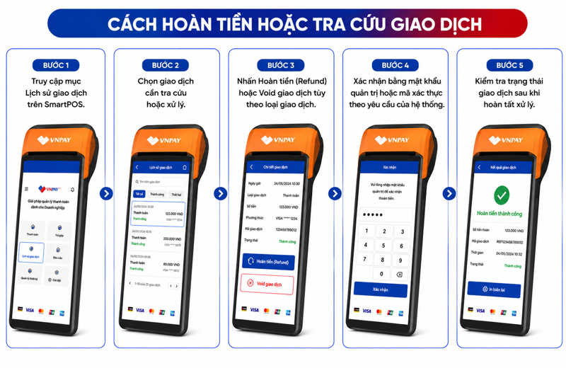 Người dùng có thể tra cứu lịch sử hoặc xử lý hoàn tiền trực tiếp trên máy POS khi cần thiết